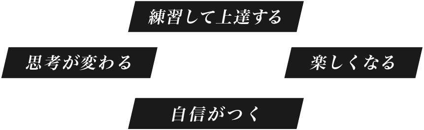 上達することが自信や成長につながる